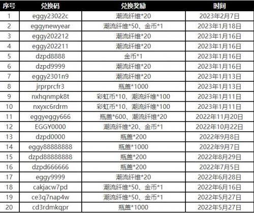 蛋仔最新技能爆料表大全,全方位解析全新技能组合 第3张 蛋仔最新技能爆料表大全,全方位解析全新技能组合 第3张
